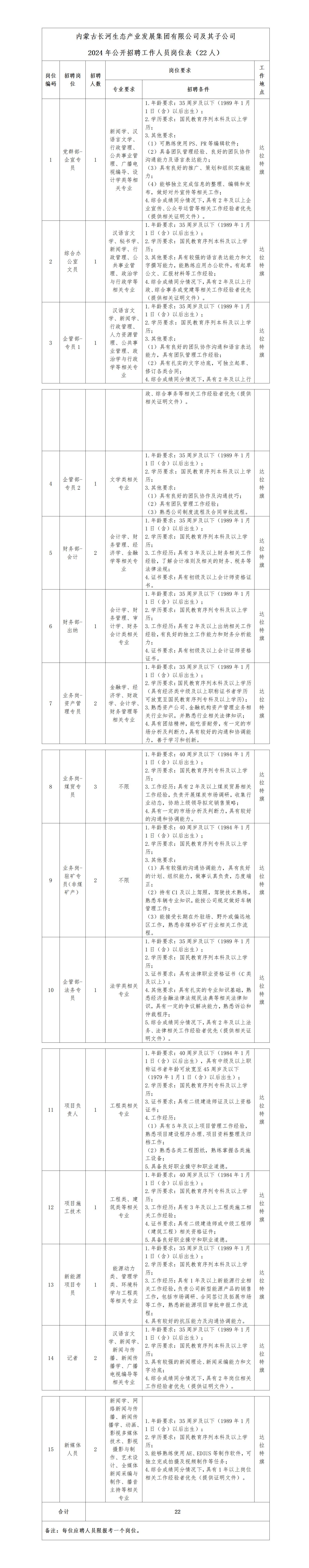 1-內蒙古長河生態產業發展集團有限公司及其子公司2024年公開招聘延長報名的通知_01.jpg